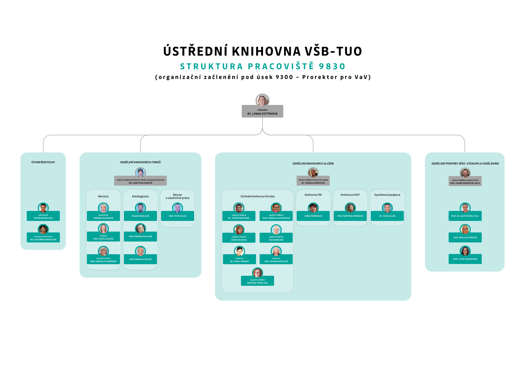 Organizační struktura ÚK VŠB-TUO